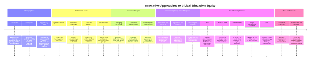 Innovative Approaches to Global Education Equity